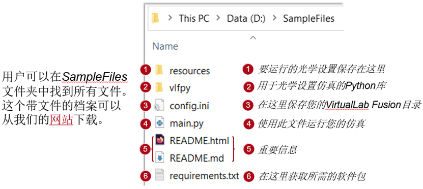[VirtualLab] 使用Python進(jìn)行跨平臺參數(shù)掃描的圖3