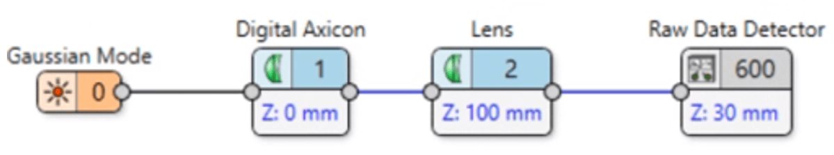[VirtualLab] VirtualLab Fusion参数扫描动画教程—以轴锥镜-透镜生成3D瓶束为案例的图3
