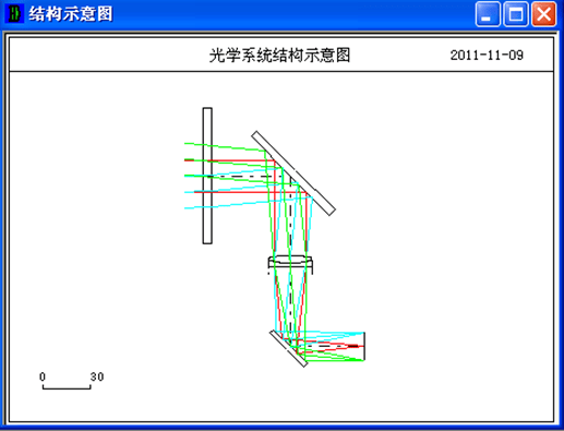 OCAD应用:单反射镜扫描光学系统初始结构设计的图1