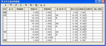 OCAD應用：會聚光路中打入型變焦系統設計的圖7