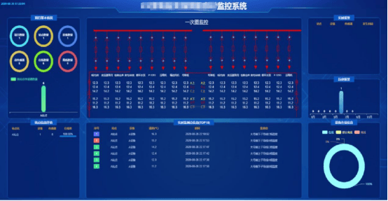 多回路電纜隱患故障預(yù)警系統(tǒng),為電力傳輸“大動脈”裝上智能哨兵(圖4) image.png