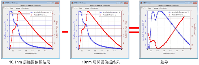 [VirtualLab] SiO2膜层的可变角椭圆偏振光谱（VASE）分析的图11