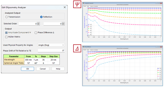 [VirtualLab] 椭圆偏振分析器的图11