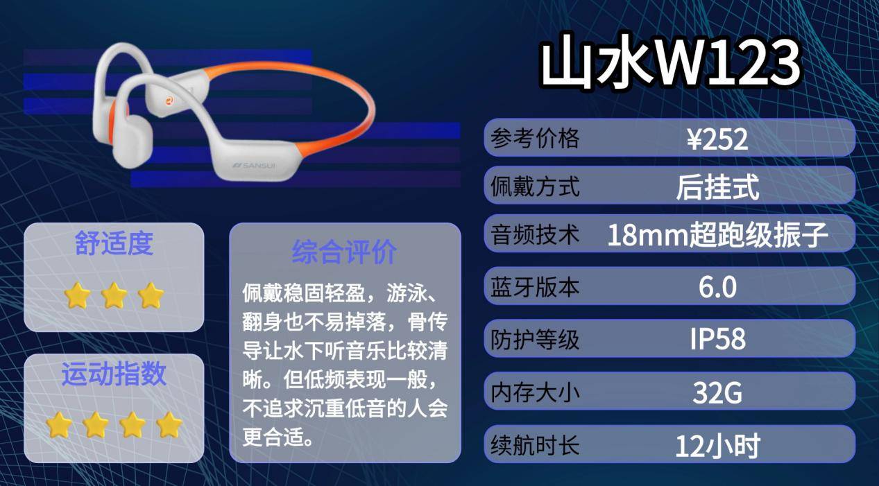 哪个骨传导耳机好？盘点十款防水防汗骨传导耳机，干货分享