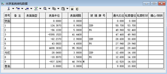 OCAD應(yīng)用：打入式斷續(xù)變焦光學(xué)系統(tǒng)初始結(jié)構(gòu)設(shè)計(jì)的圖8
