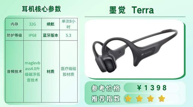 跑步戴什么耳机好？适合跑步戴的运动耳机合集来了，速看！