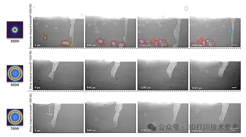 金属3D打印：如何通过光束整形和仿真软件协同优化