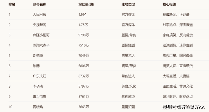 2026年,普通人做自媒体还有机会吗?