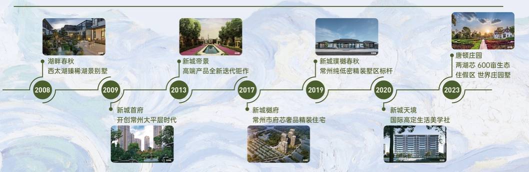 常州唐顿庄园官方售楼处电话→唐顿庄园售楼中心电话→2026唐顿庄园楼盘百科→唐顿庄园官网首页→楼盘百科→官方网站→售楼处24小时热线电话_城市 ...