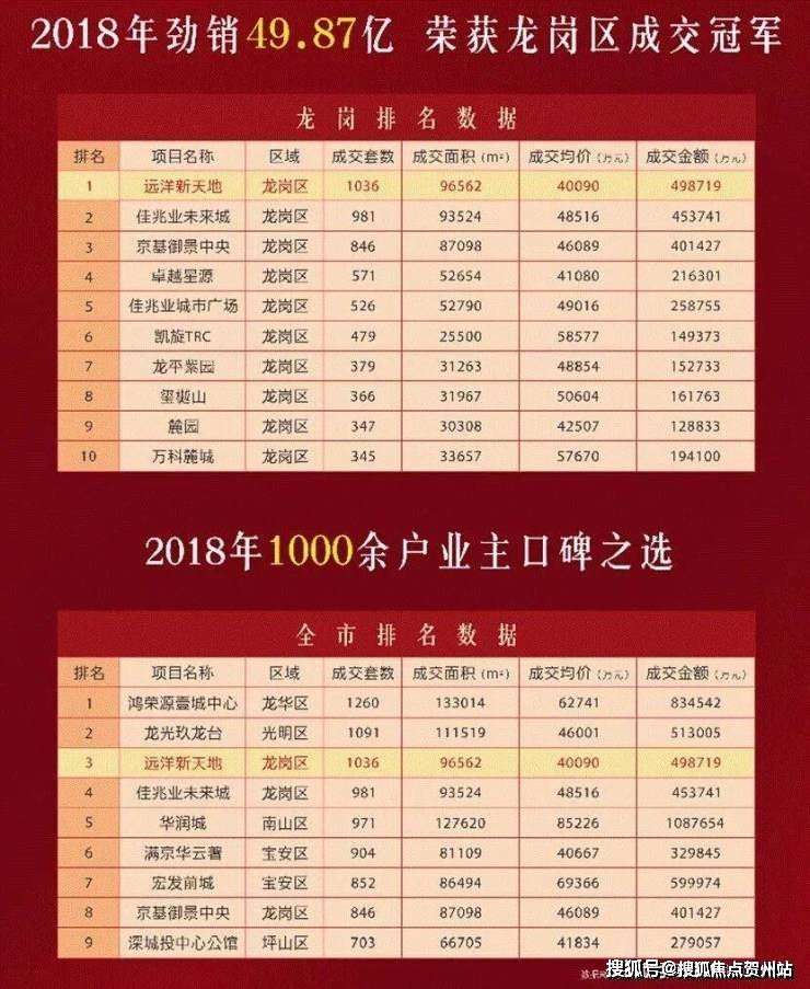 远洋·新天地售楼处电话(远洋·新天地)官方网站-远洋·新天地官方营销中心欢迎您-楼盘详情-最新价格-户型图-容积率※远洋·新天地最新售楼处 ...
