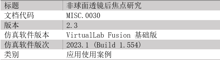 [VirtualLab] 非球面透鏡后焦點研究的圖12