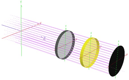 FRED应用:波片模拟的图2
