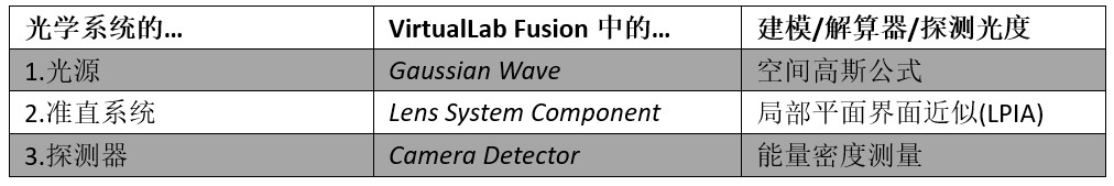 [VirtualLab] 准直系统中鬼像效应的研究的图7