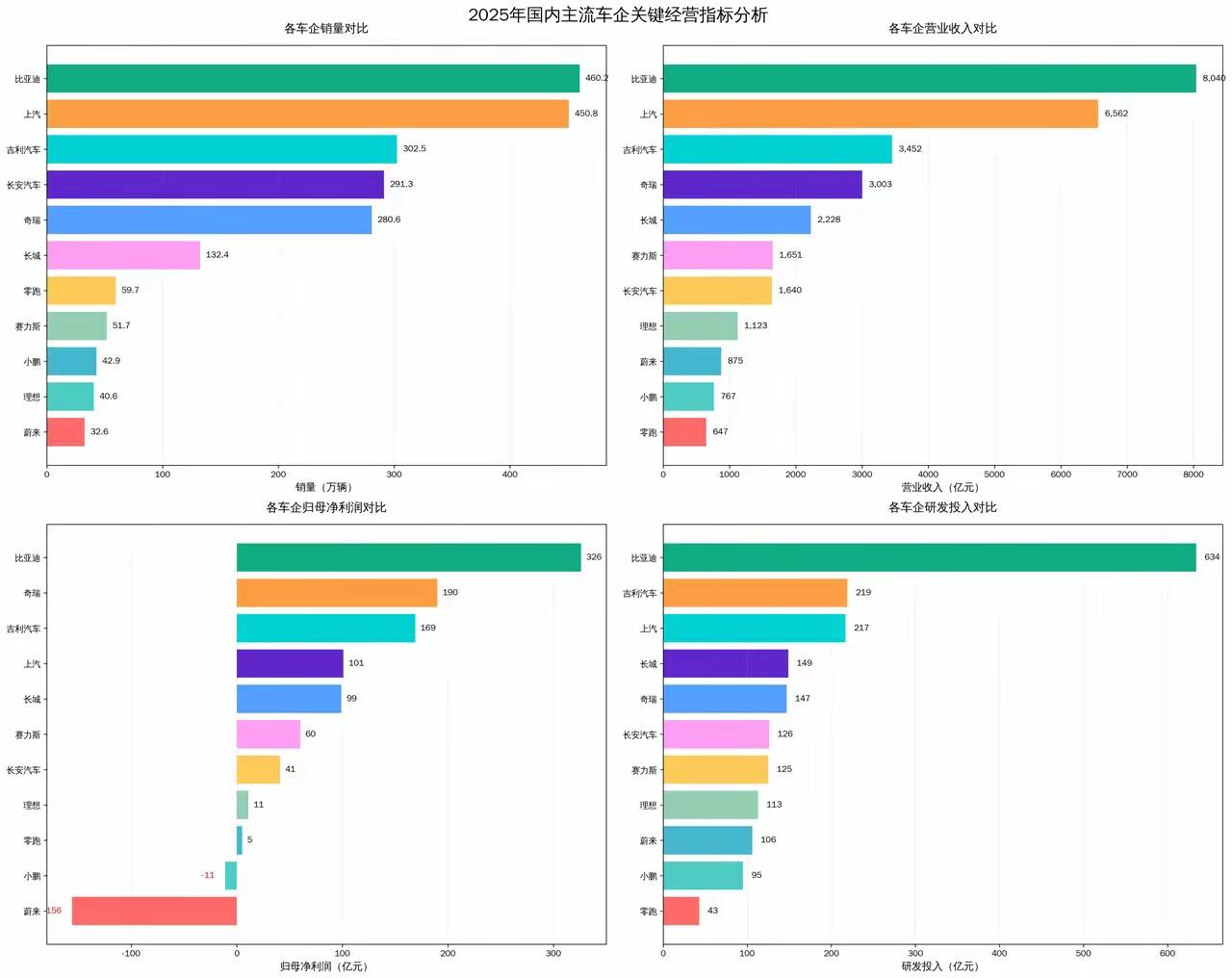 工信部一纸文件引爆车圈：比亚迪积分多到“溢出”，有的车企却负数“爆表”！