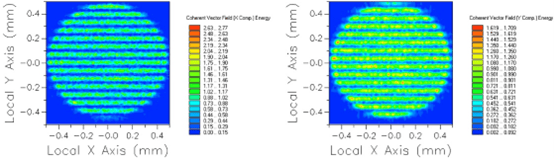 FRED应用:波片模拟的图5