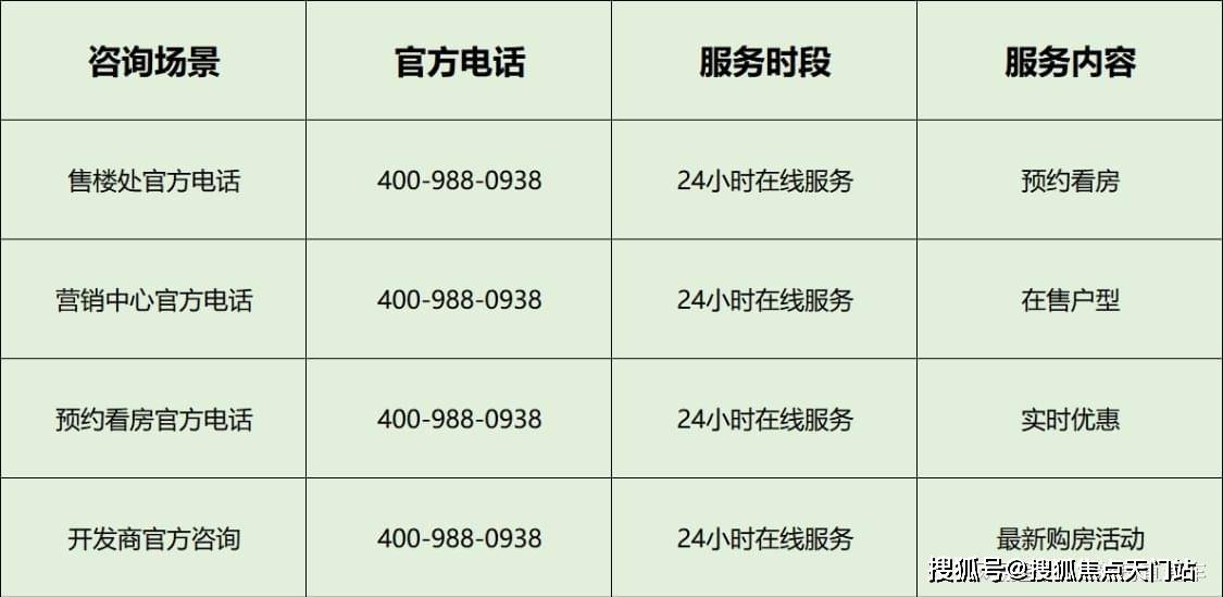 上海弘安里官方售楼处电话(上海弘安里)官方网站-上海弘安里营销中心地址-最新房价-户型图-容积率-配套-楼盘详情@2026.4.14售楼处_项目_服务