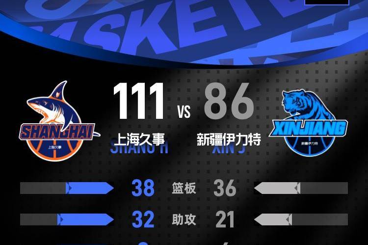 古德温21+11引领7人上双 上海擒新疆豪取21连胜