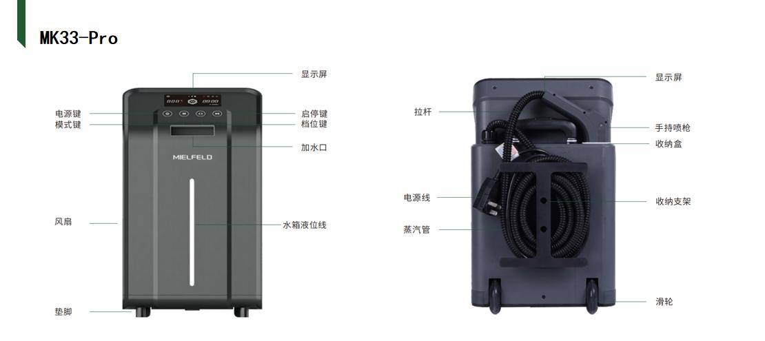米费勒：如何清洗空调？用什么设备洗空调？ 