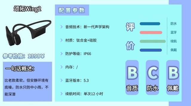 骨传导蓝牙耳机怎么样？2026热门骨传导蓝牙耳机合集整理分享