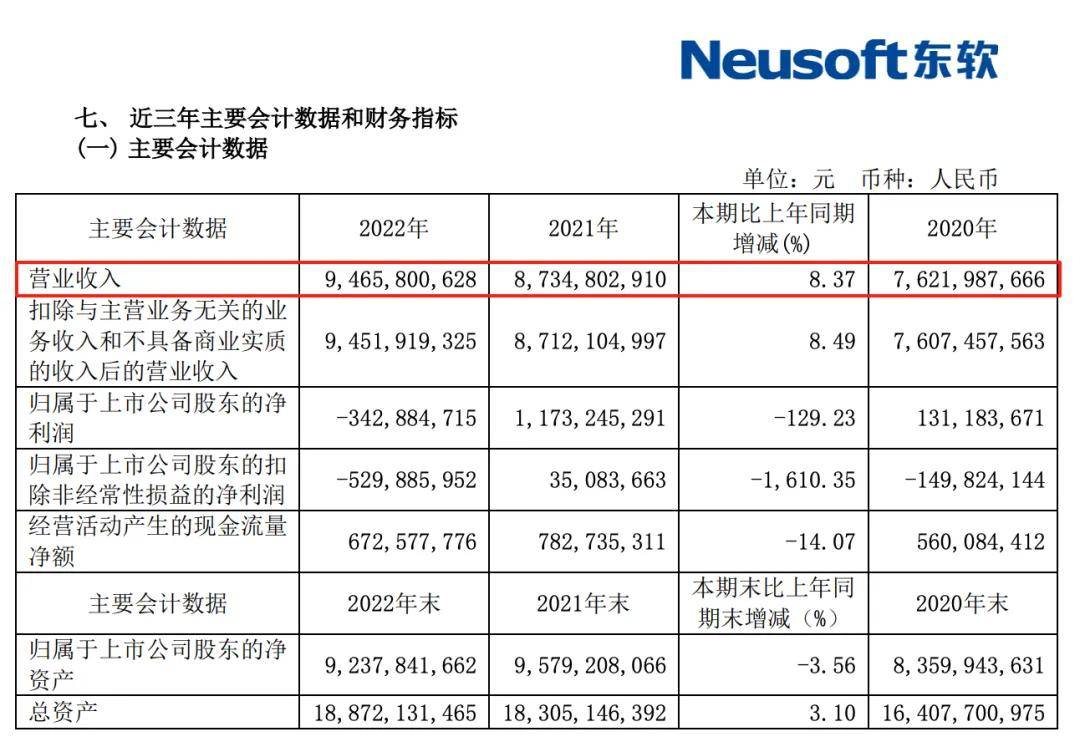 荣新节能否带领东软开启下一个三十年? 荣新节能否带领东软开启下一个三十年?