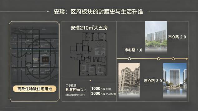 海威中天·安璞逸庭的“长红”逻辑，解码杭州千万大宅的“持久热度”(图4)