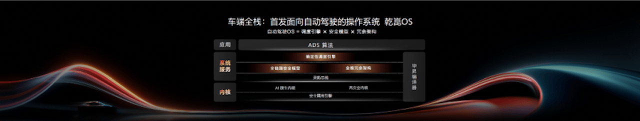 2026华为乾崑技术大会在京举行乾崑智驾ADS 5等解决方案正式发布623.png