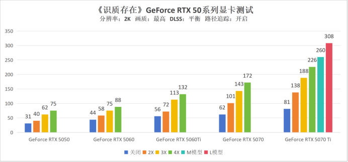 《识质存在》硬件评测：5070即可2K百帧光追畅玩