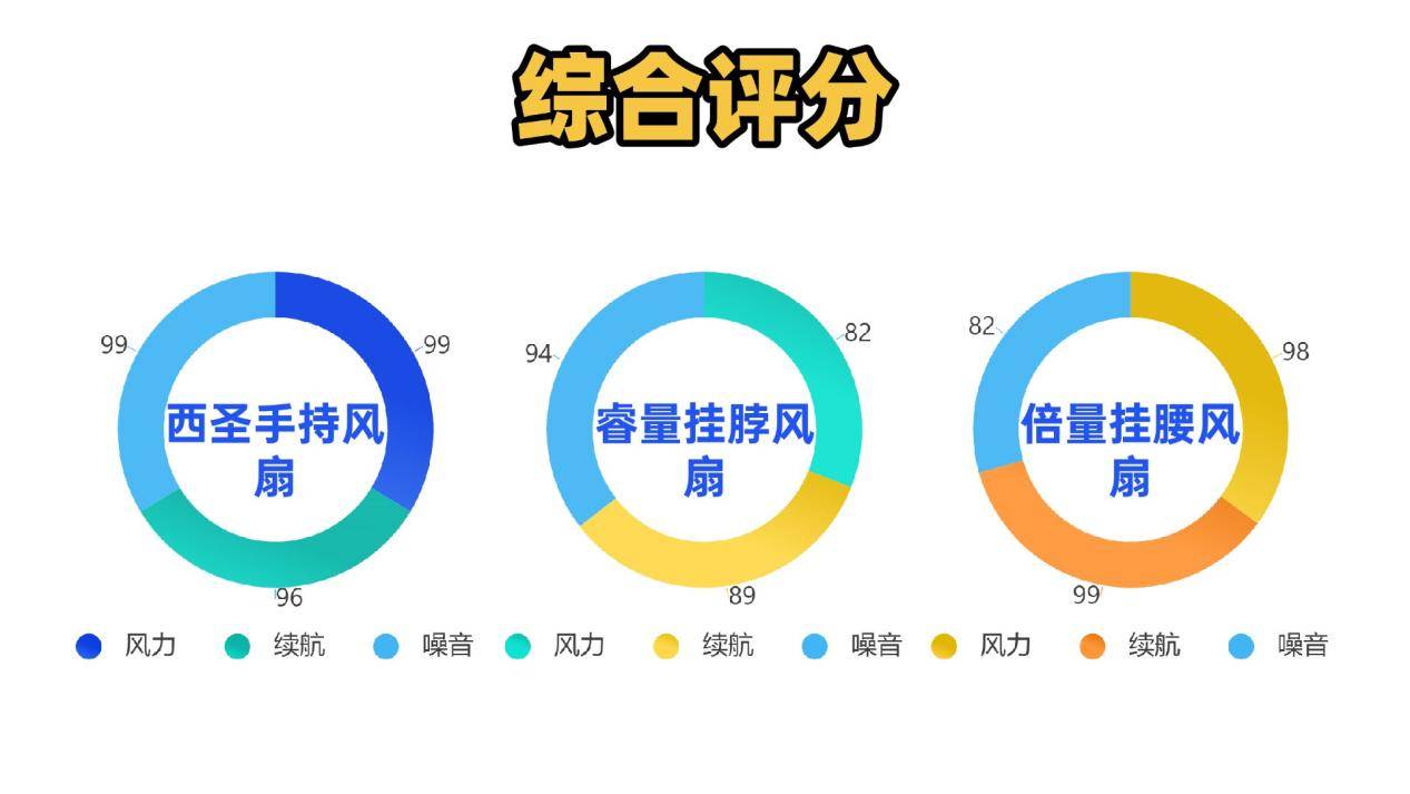 小风扇该怎么选？西圣、睿量、倍量三款不同类型风扇真实对比！