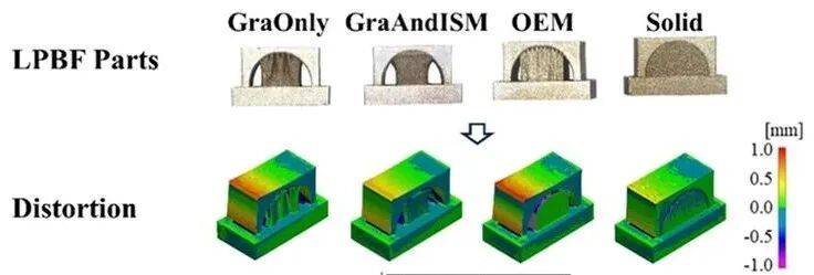 西工大：提出一种拓扑优化的金属3D打印支撑结构