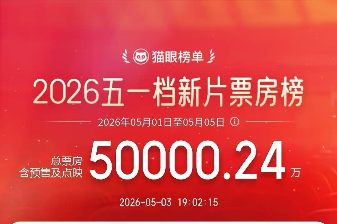 2026年五一档新片票房破5亿 三部影片领跑市场
