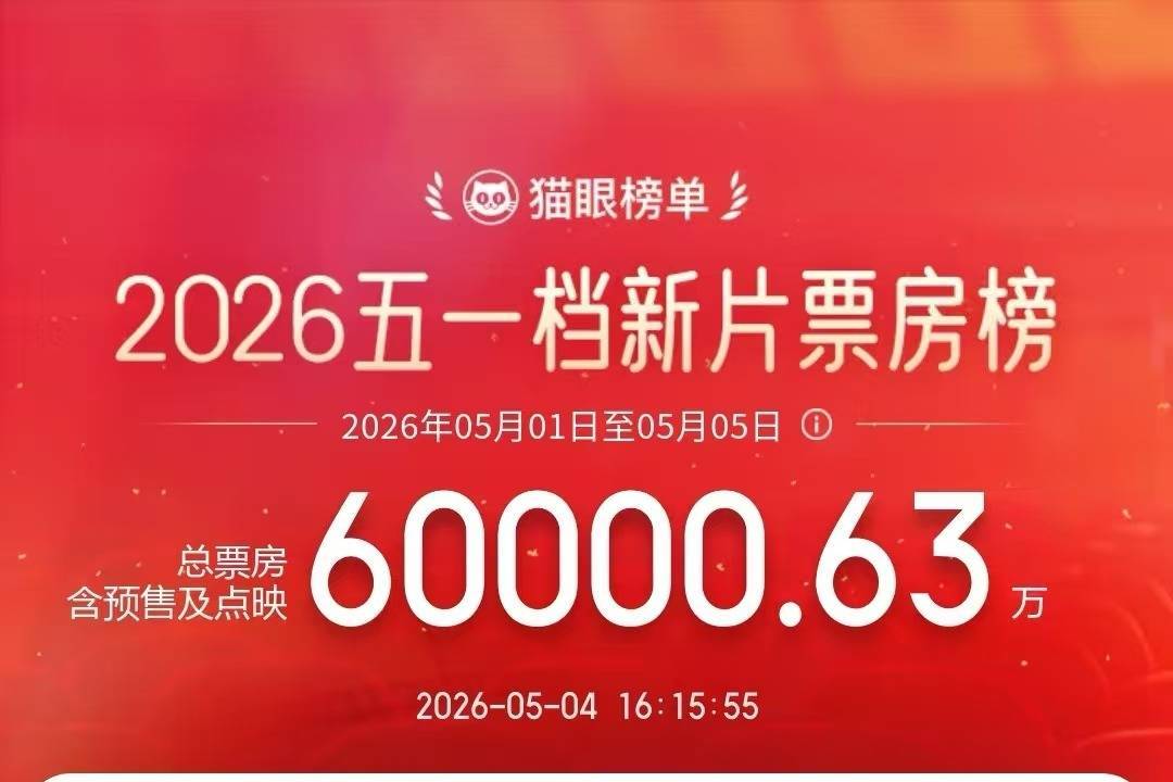 2026年五一档新片总票房破6亿，三部影片暂列前三