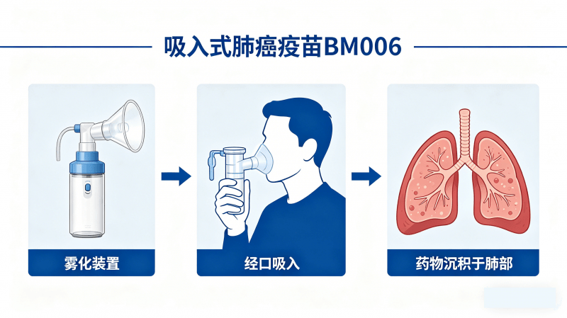 肺癌疫苗重大突破，晚期患者多了一个新的选择