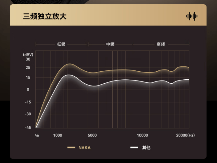 蓝牙音箱什么牌子音质好？2026年网评五大音质较好的蓝牙音箱品牌，音质党闭眼冲