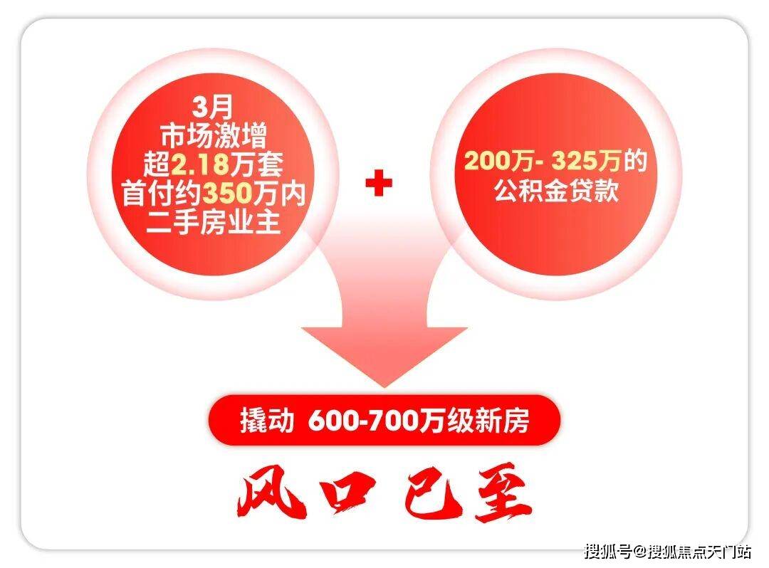 中环麓岛首页网站/售楼处电话/地址/在售户型/营销中心/最新价格/周边配套/容积率/楼盘小区详情_图片_上海_新房