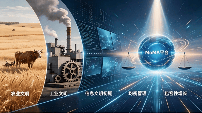 中国移动按下“均衡优先”键：大模型混战的终极答案与文明抉择