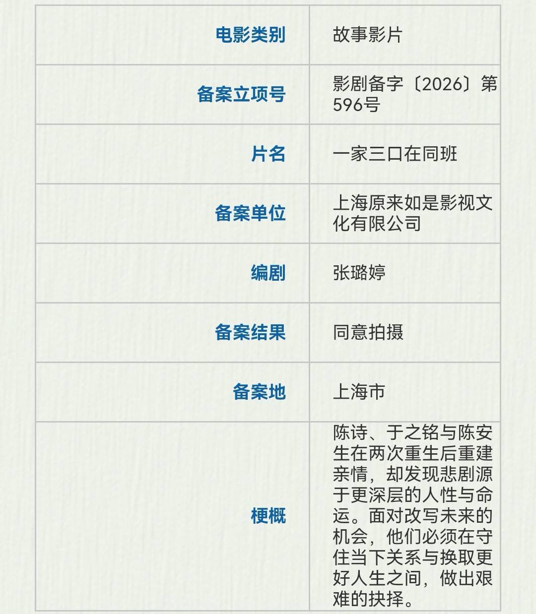 两部短剧完成院线电影备案，重生与挑战题材引关注