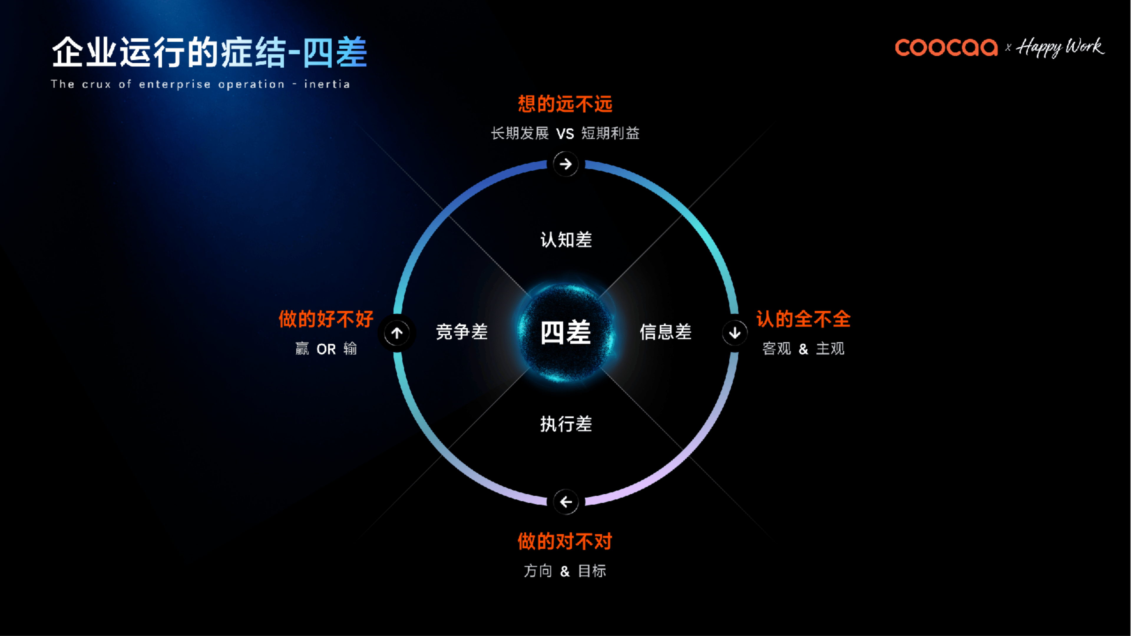 场景智能破局，酷开突围企业 AI 操作系统赛道-视听圈