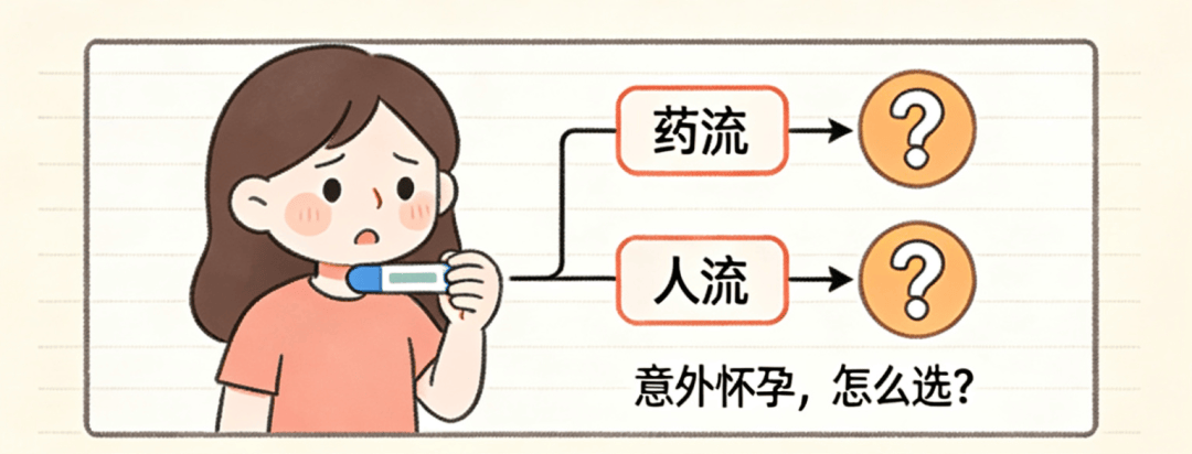 药流 & 人流好，一次性讲清楚！榆林妇产柴红