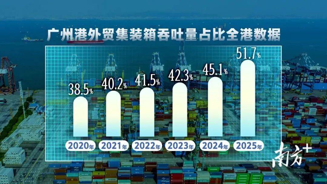 大湾区百亿级项目动工,加速迈向世界级港口群(图2) 大湾区百亿级项目动工,加速迈向世界级港口群(图2)