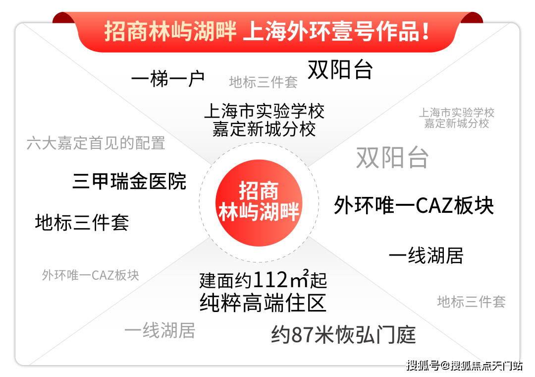 招商林语湖畔首页网站/售楼处电话/地址/在售户型/营销中心/最新价格/周边配套/容积率/楼盘小区详情/房源情况/最新折扣补贴/交房时间/户型 ...