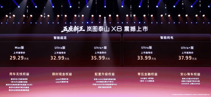 岚图泰山X8正式上市 权益后售价28.29万-36.99万1012.png
