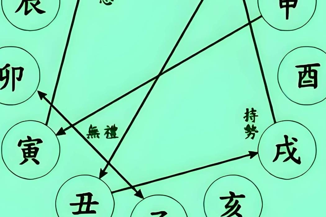 深度剖解地支三刑:扭曲、内耗与命运的枷锁_丑未戌_特质_纠纷