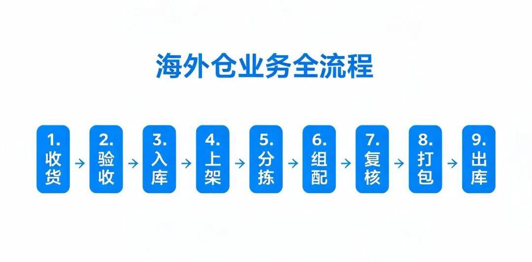 生成图片