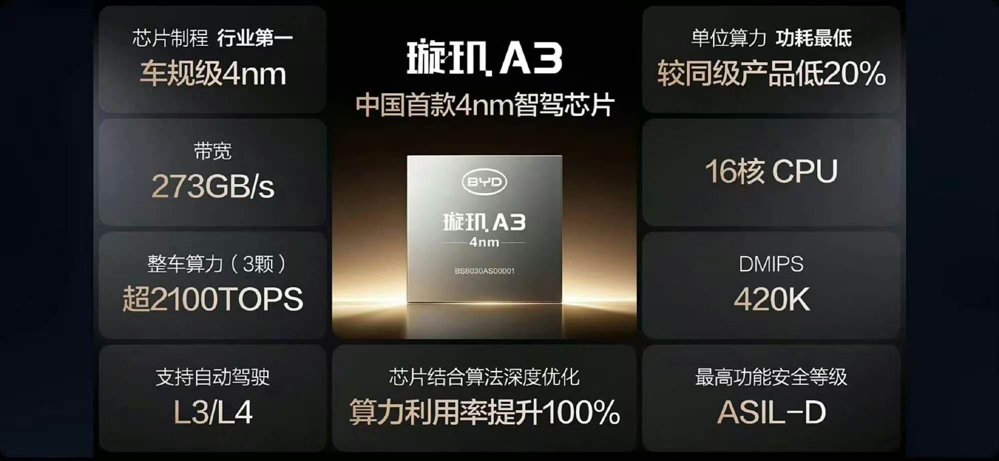 敢为天下先:比亚迪王传福下狠手,今晚揭开了智能化决战大幕!