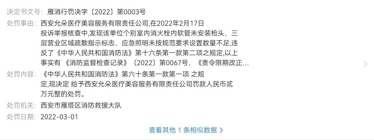 两年罚单加三年被执行 口碑饱受争议的西安允朵医美如何破局(图7) 文章配图-2