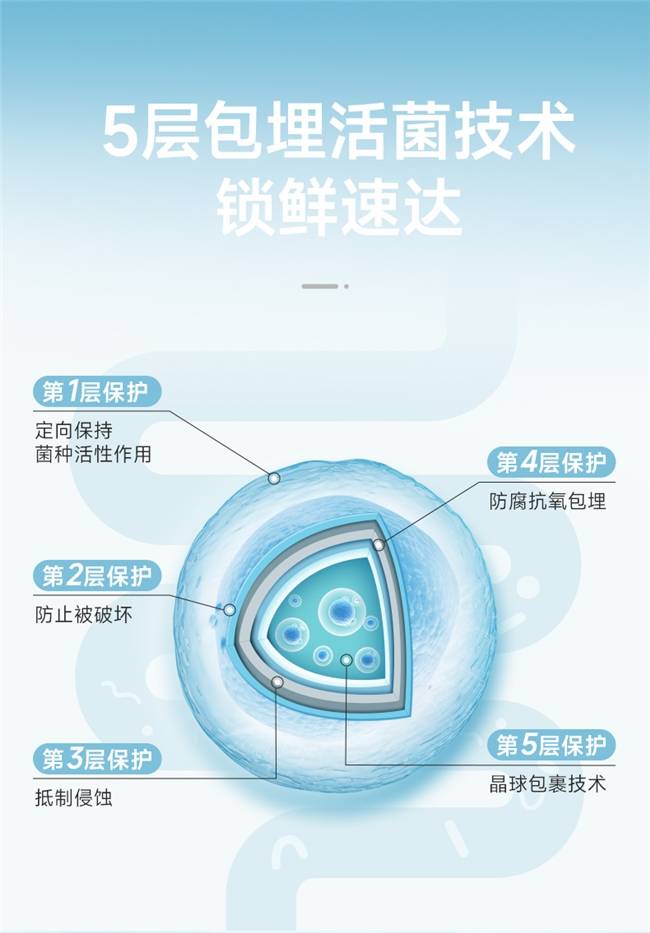 功能食品“智商税”争议下，多燕瘦的破局方式是把科研技术和检测报告全部公开