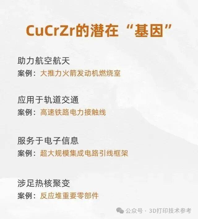 3D打印CuCrZr，正成为继钛合金之后的又一高价值金属