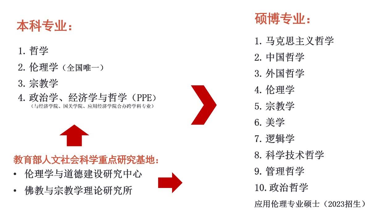 https://phi.ruc.edu.cn/images/2026-04/5c40265edc3c4dfca85abe0054e7d665.jpeg