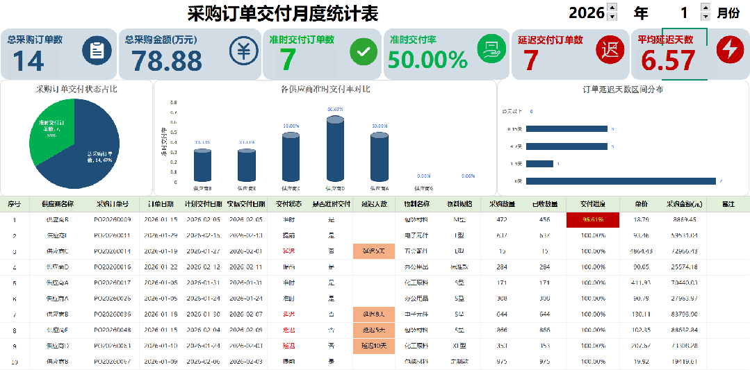 职场高效干货|采购准时交付率统计表模板,新手也能零失误统计