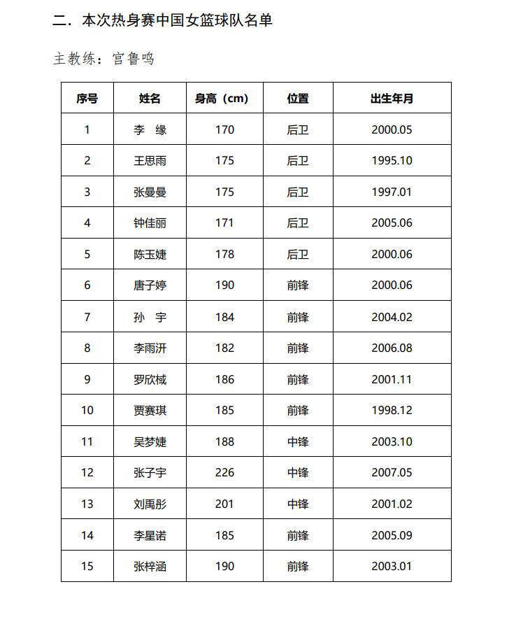 在刚刚！中国女篮官宣热身赛15人大名单！赛程出炉，张子宇瘦很多